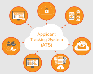 Read more about the article Choosing the right Applicant Tracking System: Identifying the top Applicant Tracking System options for your company