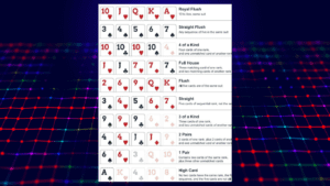 Read more about the article Poker Cheat Sheet: Tips, Strategies, and Rules for Winning Big