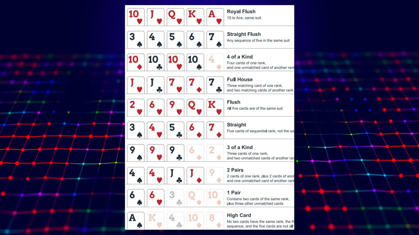 Poker Cheat Sheet