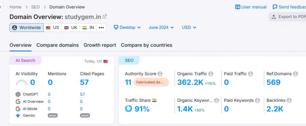 StudyGem.in 3.8 lakh monthly organic traffic