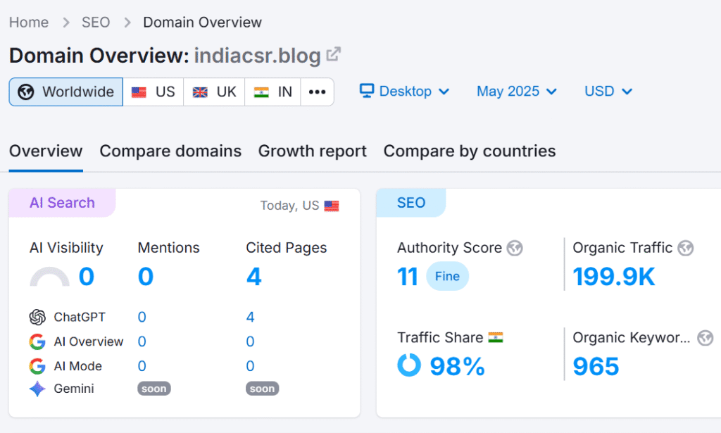 Ashutosh Singh freelance digital marketer