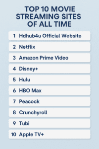 Read more about the article Top 10 Movie Streaming Sites of All Time
