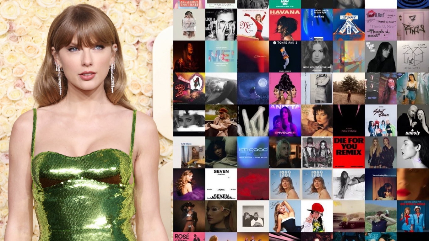 18% of the Female Songs That Reached #1 on the Global Spotify Chart Belong to Taylor Swift